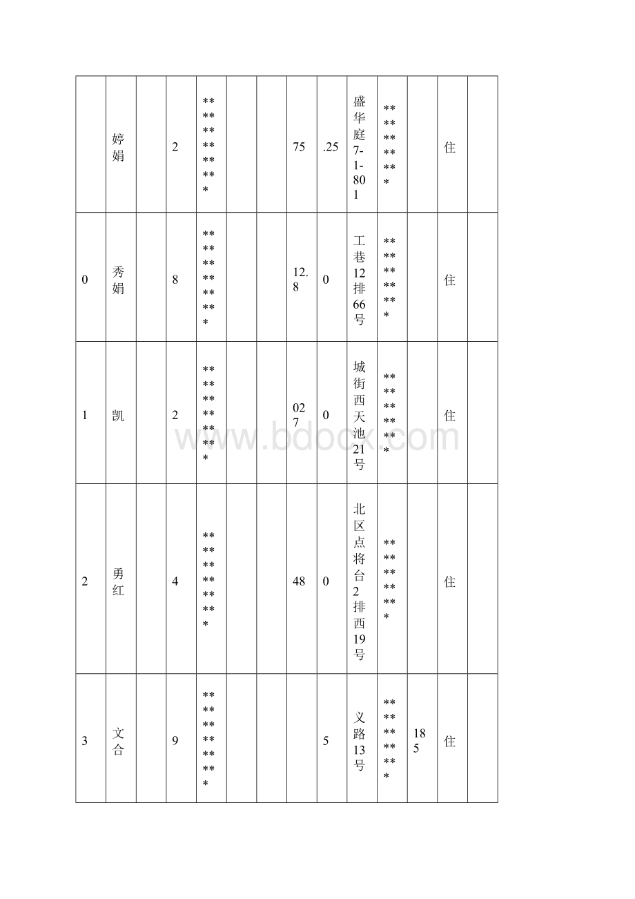 新绛县第二批公租房明细表169户模板.docx_第3页