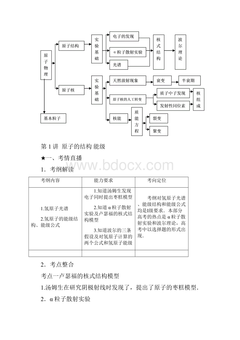 课标人教版《高考风向标》物理 章原子物理 讲原子的结构 能级.docx_第2页