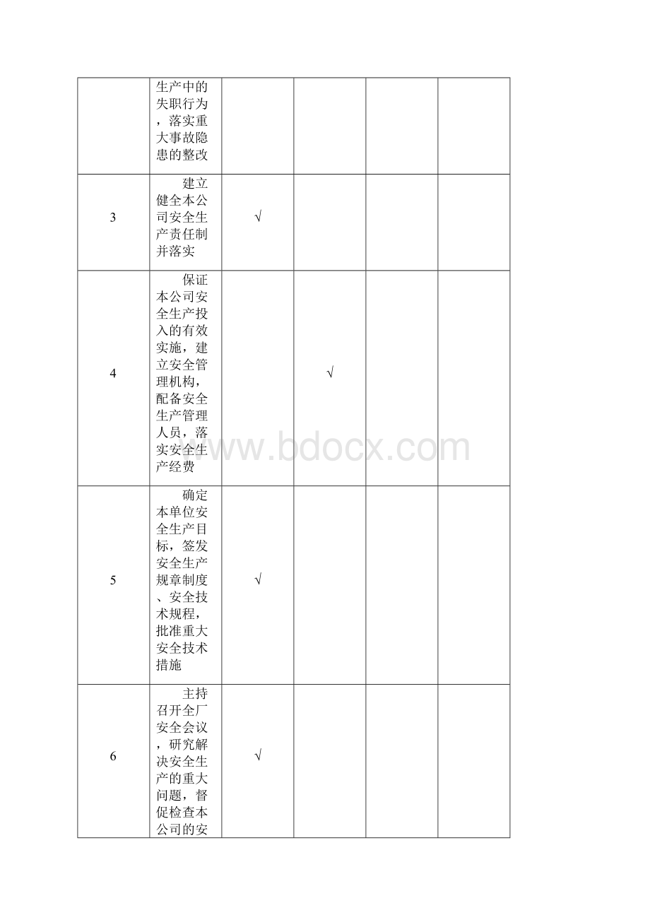 企业安全生产考核表.docx_第2页