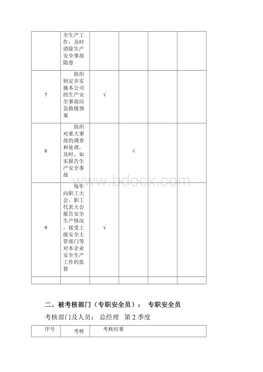 企业安全生产考核表.docx_第3页