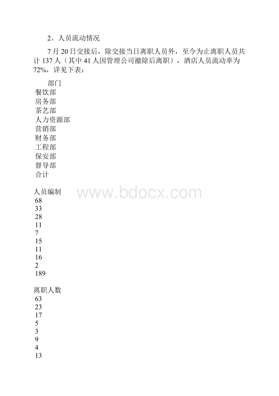 酒店人力资源部工作总结暨工作计划.docx_第3页