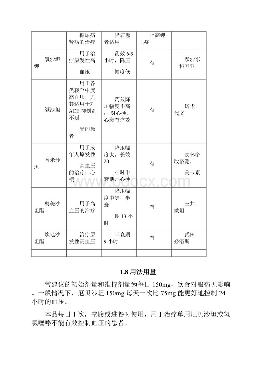 厄贝沙坦氢氯噻嗪片R180110立项调研报告可编辑修改word版.docx_第3页