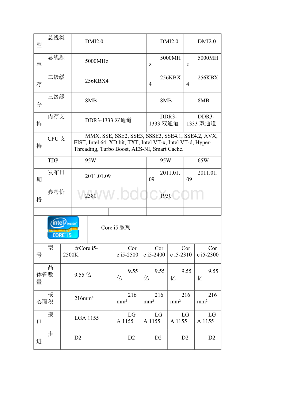 CPU型号大全V16.docx_第3页