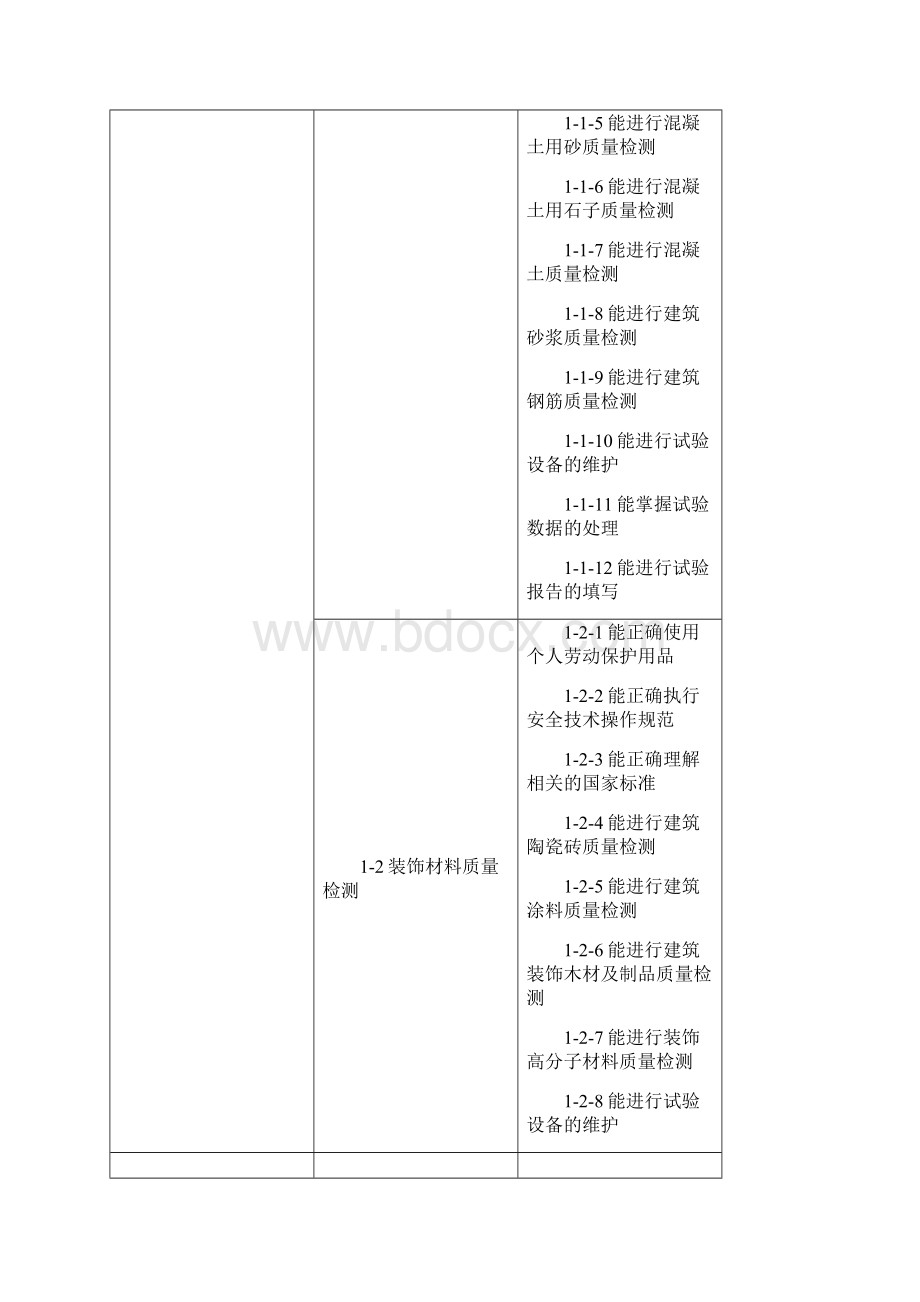 中职土建工程检测专业教学实施方案.docx_第3页