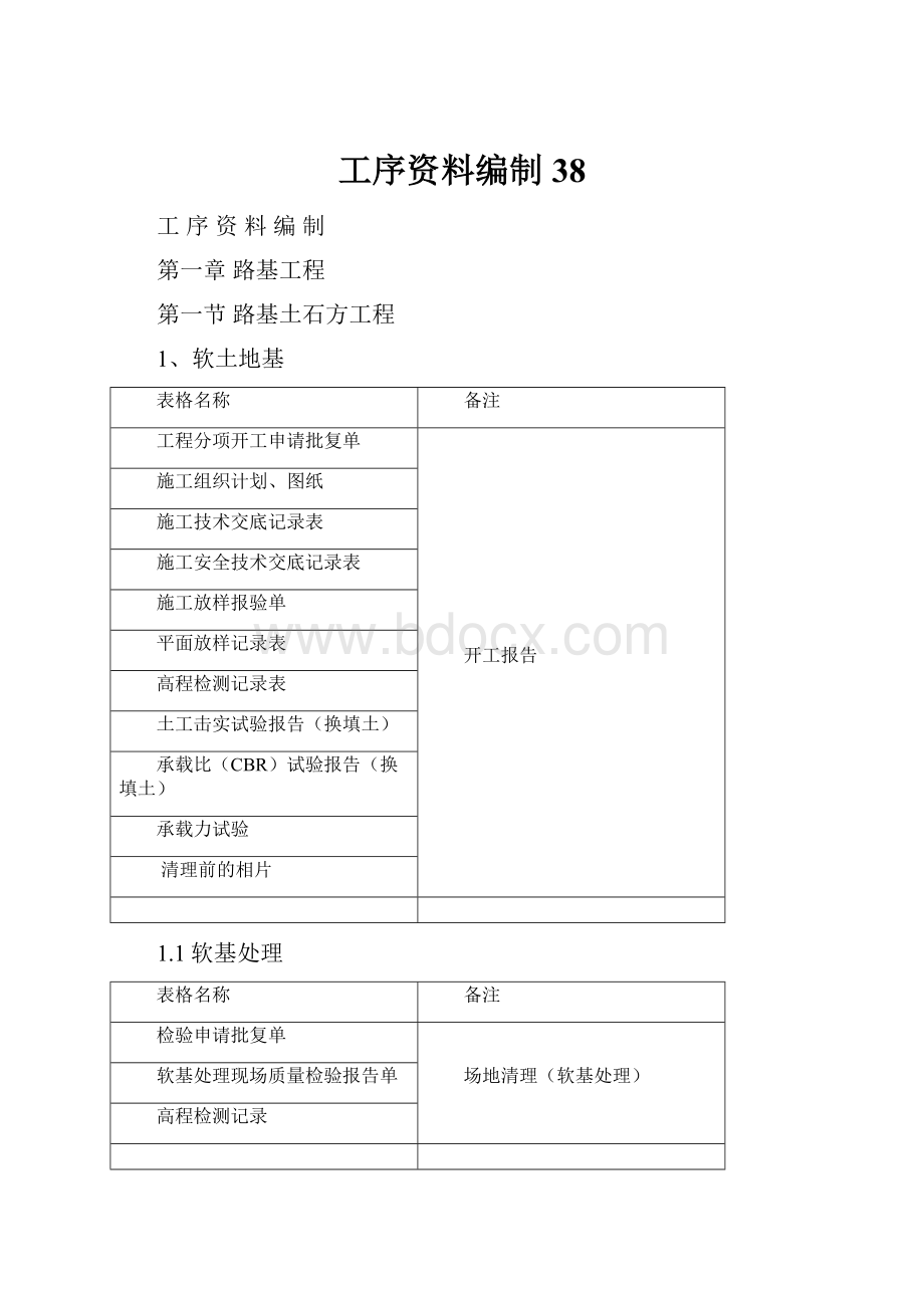 工序资料编制38.docx