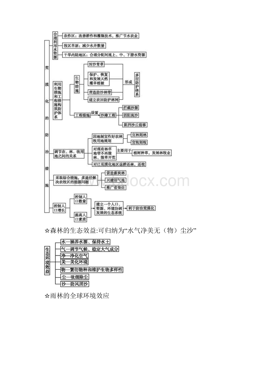 高中地理必修3各章重点笔记表格归纳.docx_第2页