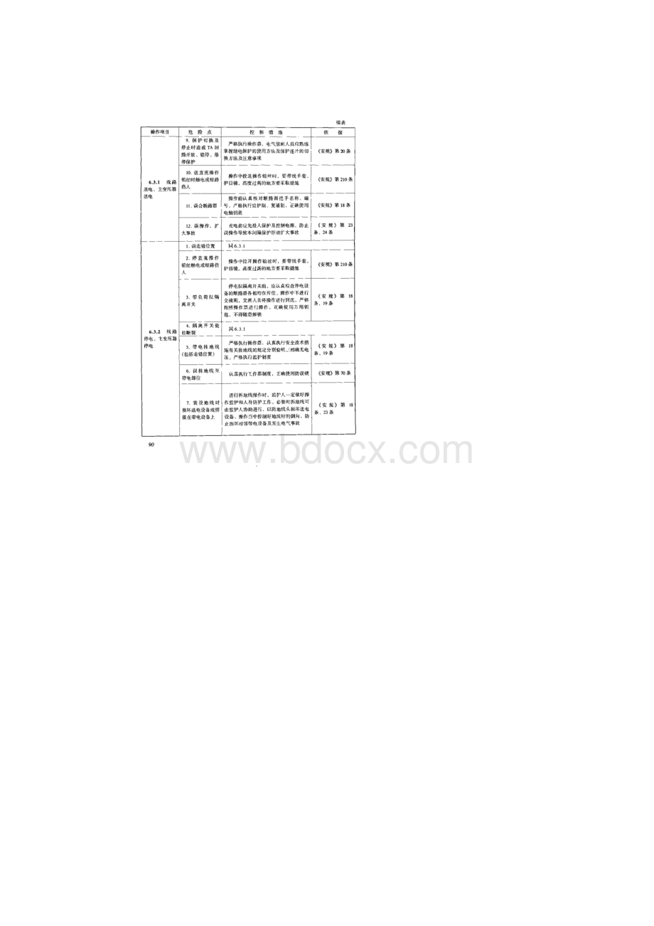 电气操作危险点分析与控制措施.docx_第2页