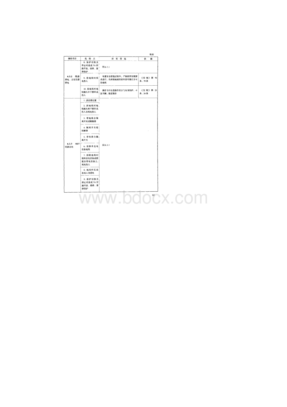 电气操作危险点分析与控制措施.docx_第3页