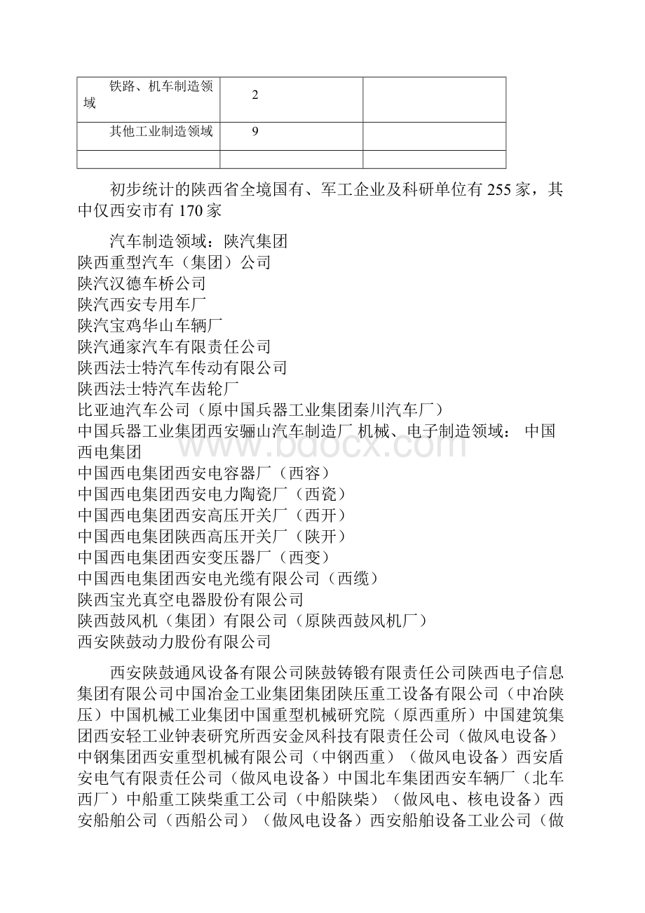 陕西省国有军工企业分类及一览表之欧阳学文创编之欧阳索引创编.docx_第2页