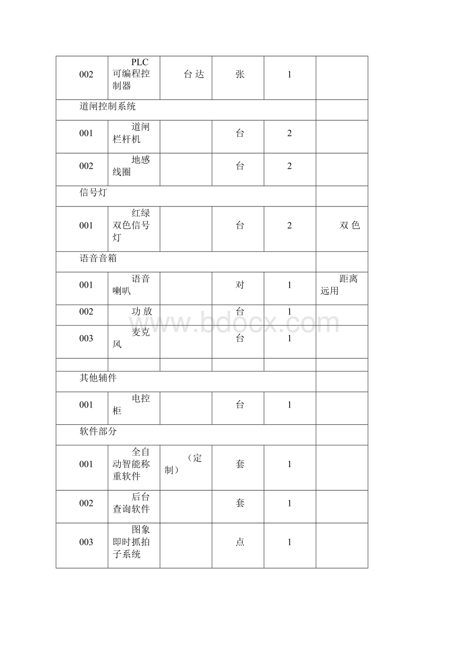 汽车衡无人值守过磅说明.docx_第3页