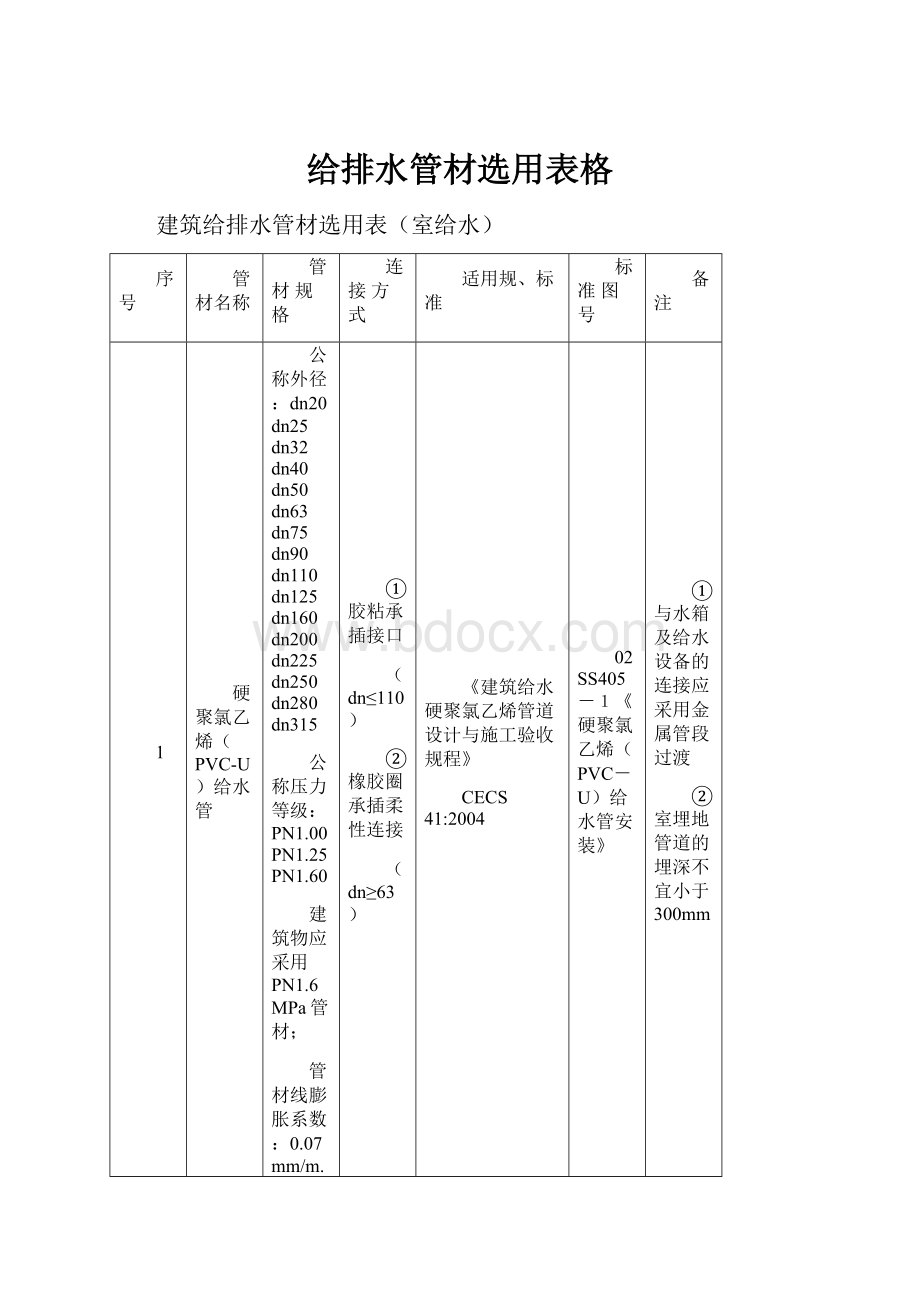 给排水管材选用表格.docx