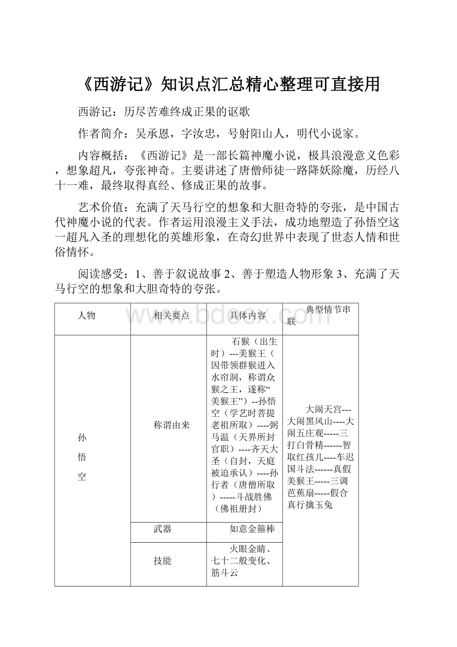 《西游记》知识点汇总精心整理可直接用.docx