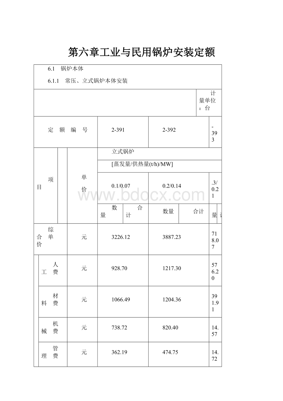 第六章工业与民用锅炉安装定额.docx