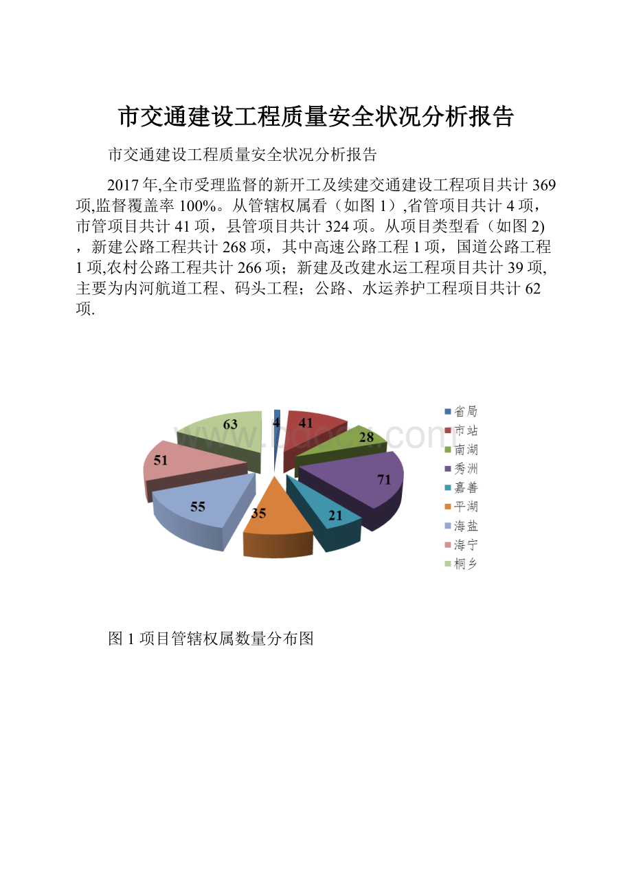 市交通建设工程质量安全状况分析报告.docx