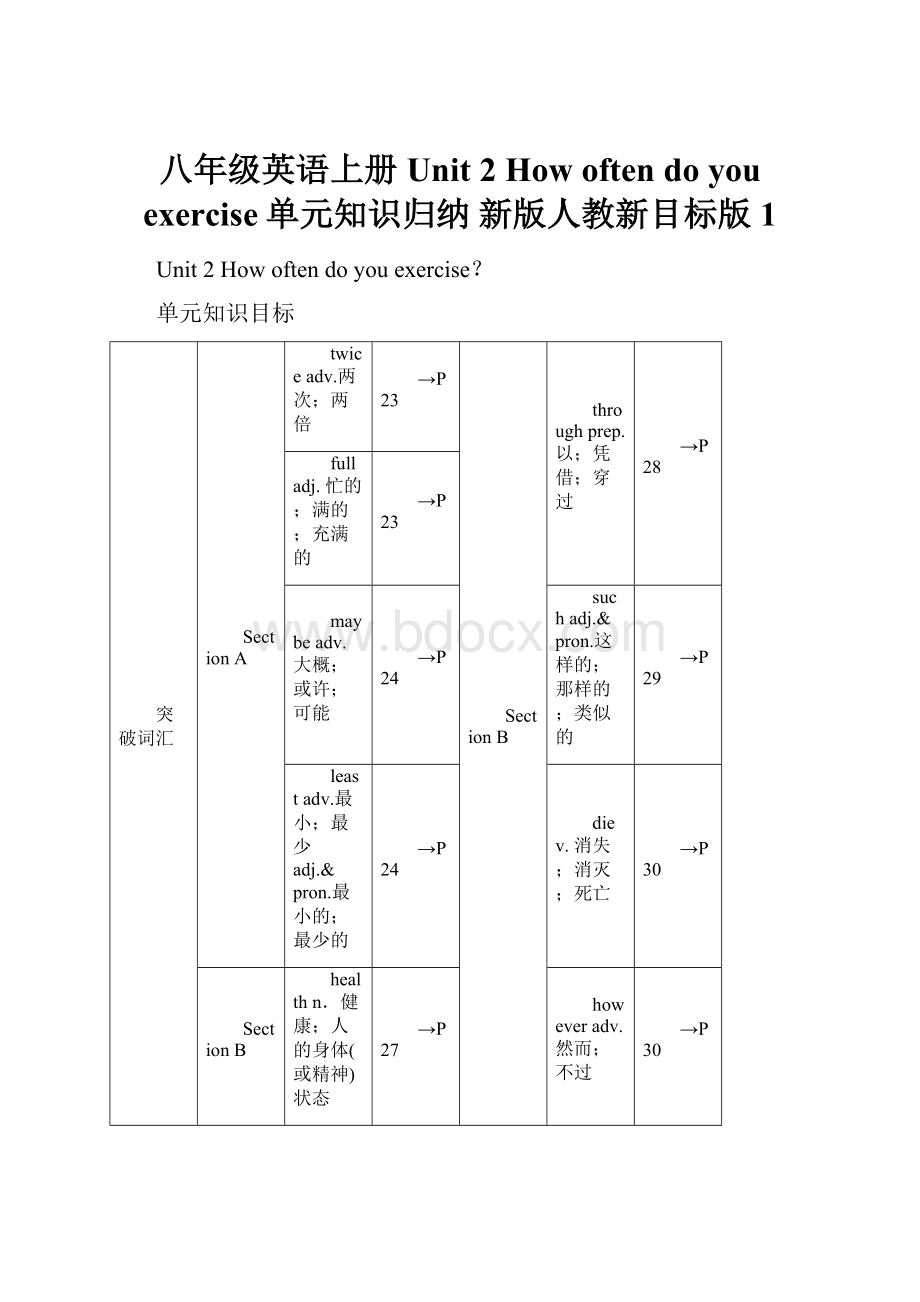 八年级英语上册 Unit 2 How often do you exercise单元知识归纳 新版人教新目标版1.docx_第1页