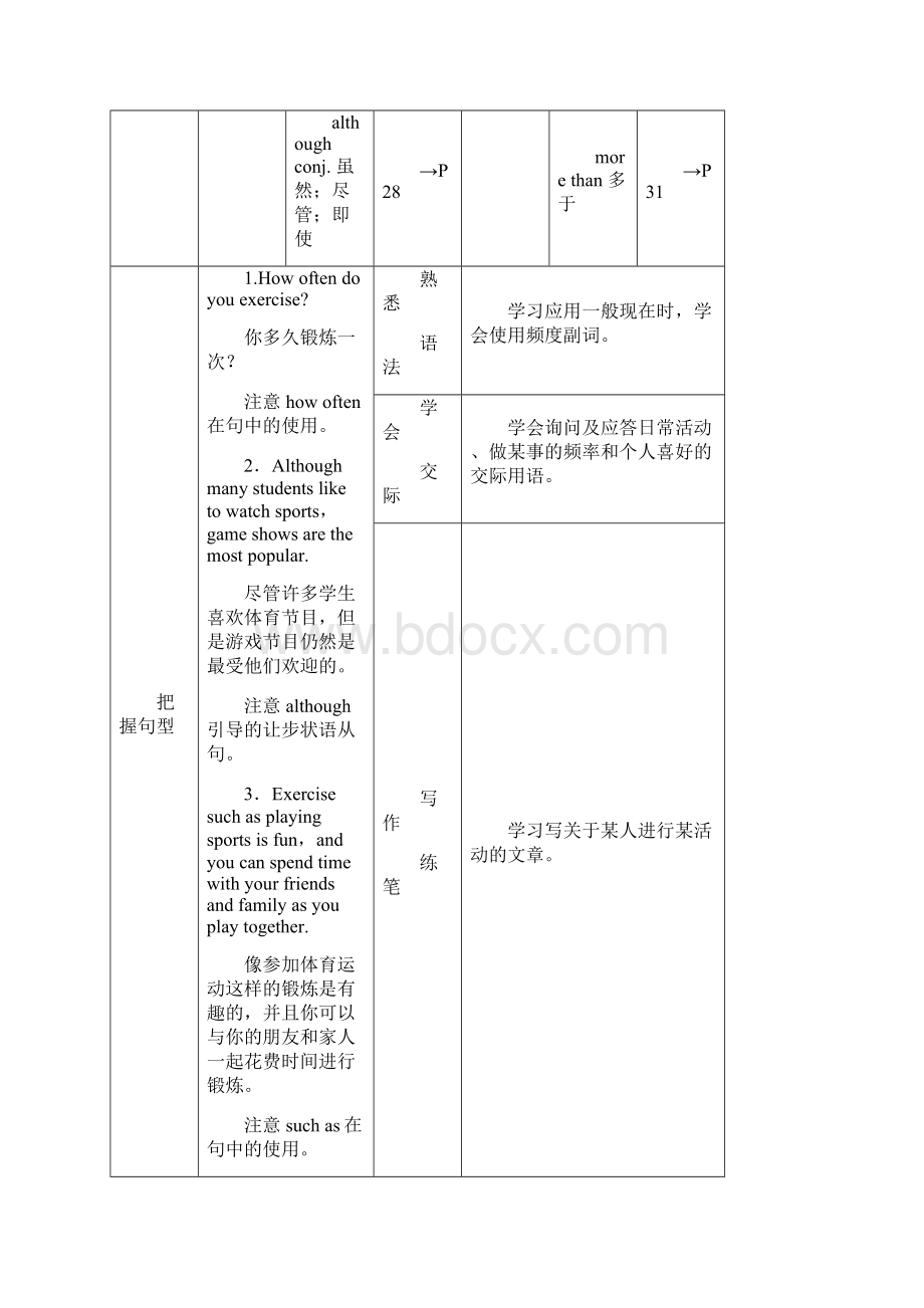 八年级英语上册 Unit 2 How often do you exercise单元知识归纳 新版人教新目标版1.docx_第2页