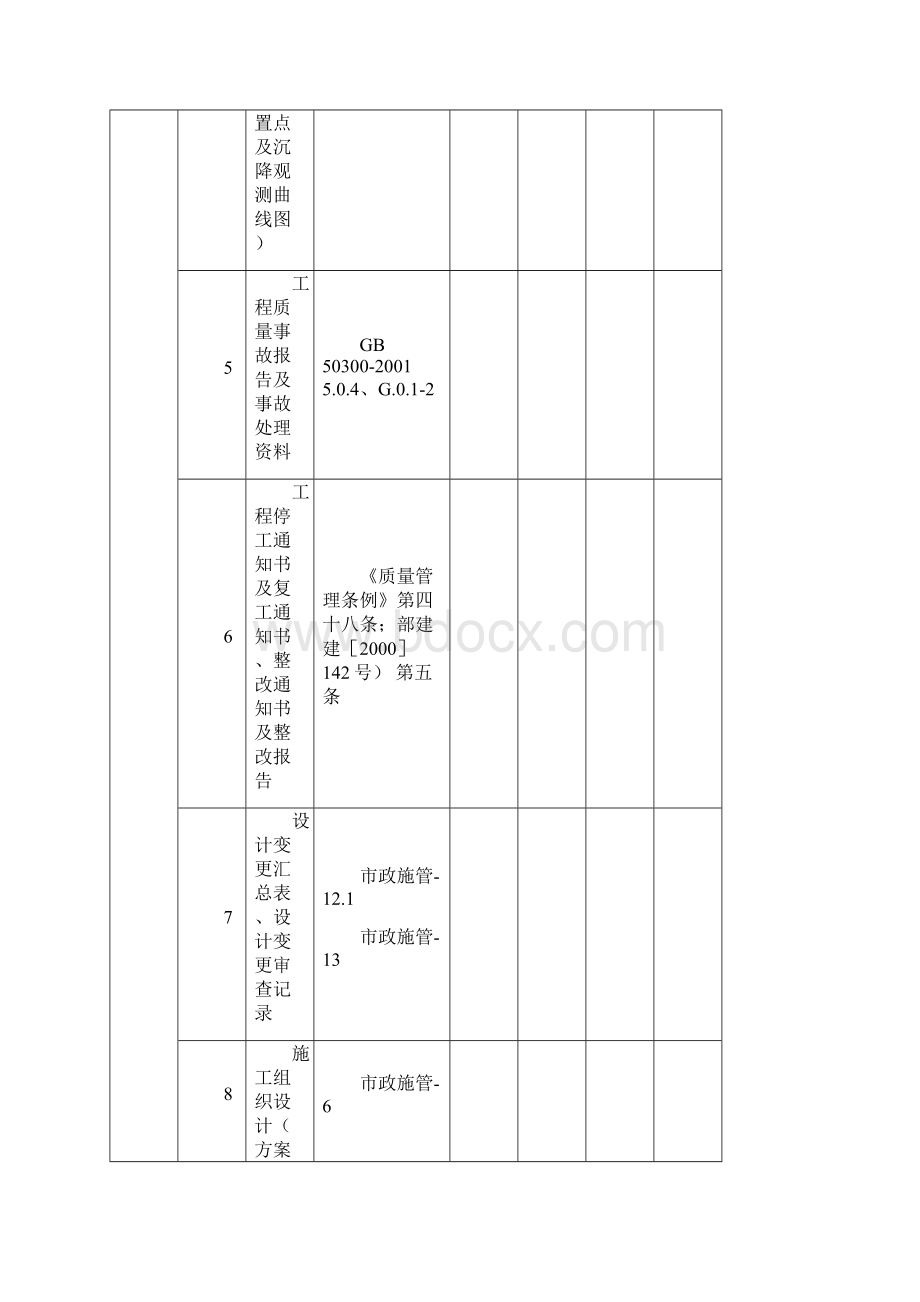 工程技术资料检查记录政工程等.docx_第3页