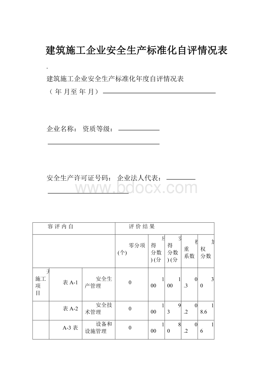 建筑施工企业安全生产标准化自评情况表.docx