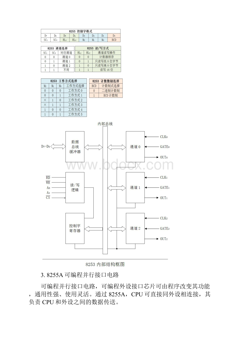 接口设计.docx_第3页