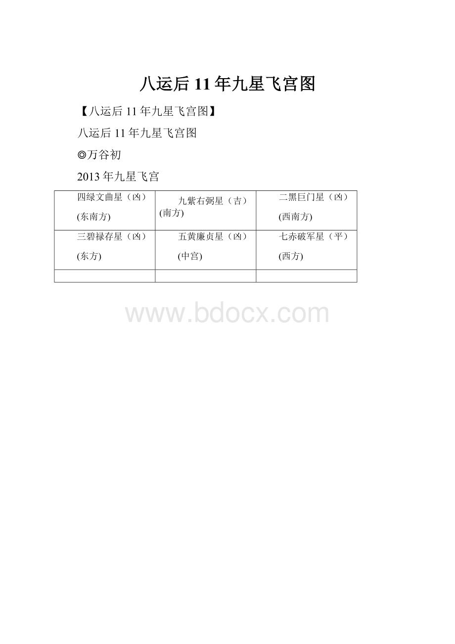 八运后11年九星飞宫图.docx