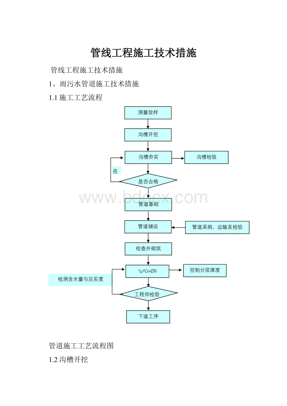 管线工程施工技术措施.docx