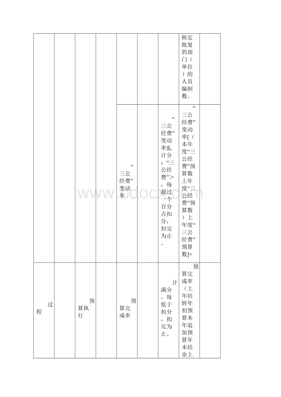 部门整体支出绩效评价指标表.docx_第2页