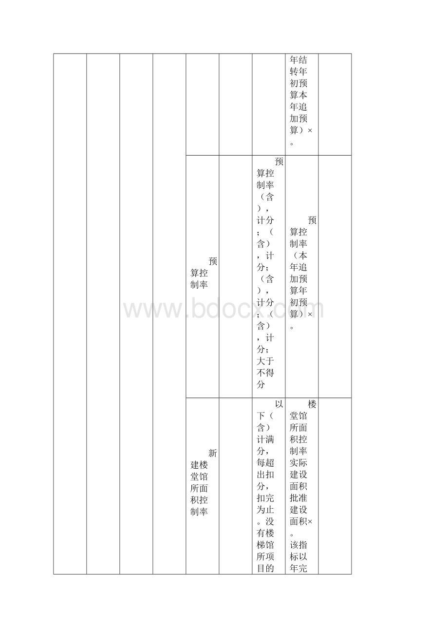 部门整体支出绩效评价指标表.docx_第3页