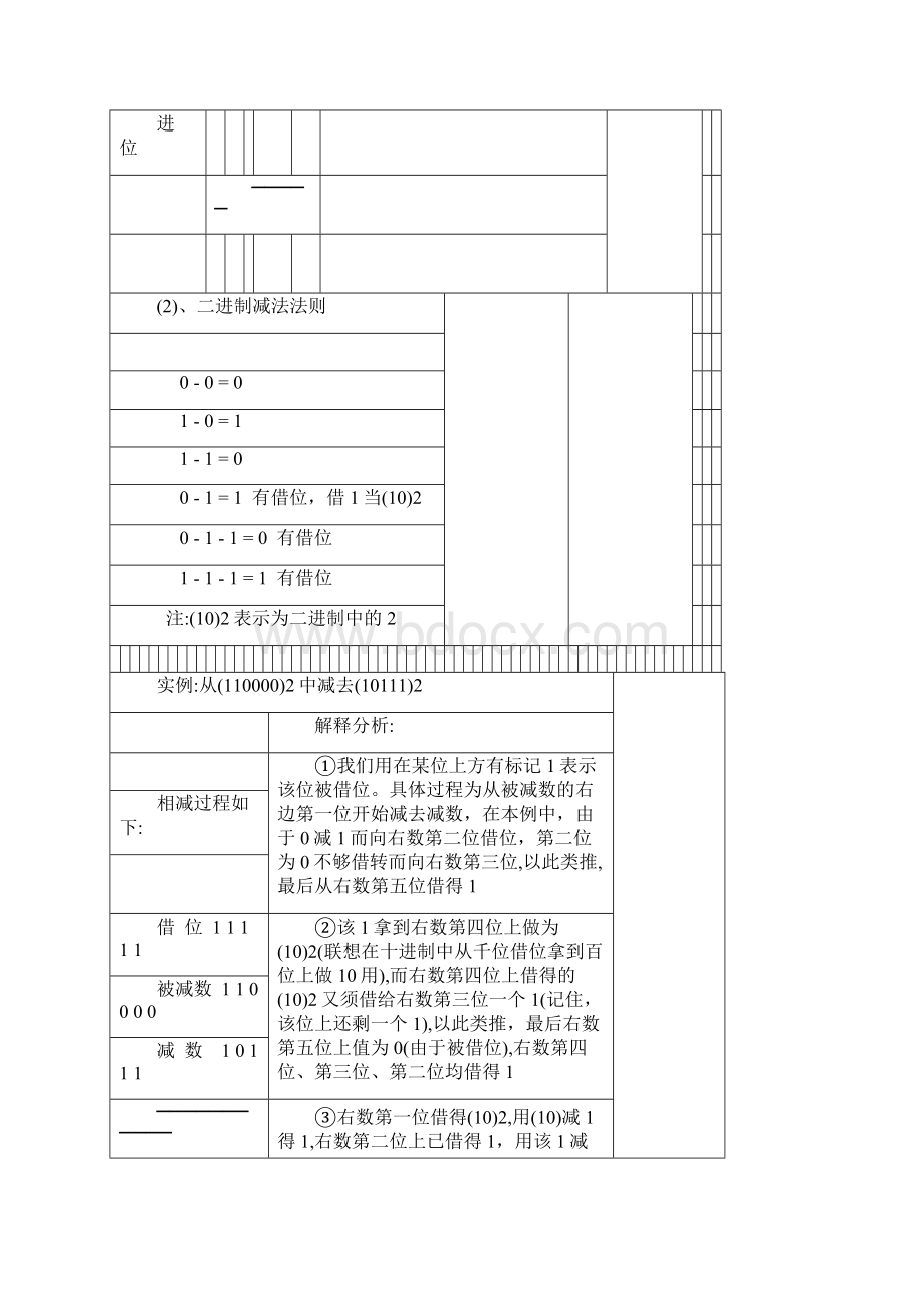 二进制十进制算法.docx_第3页