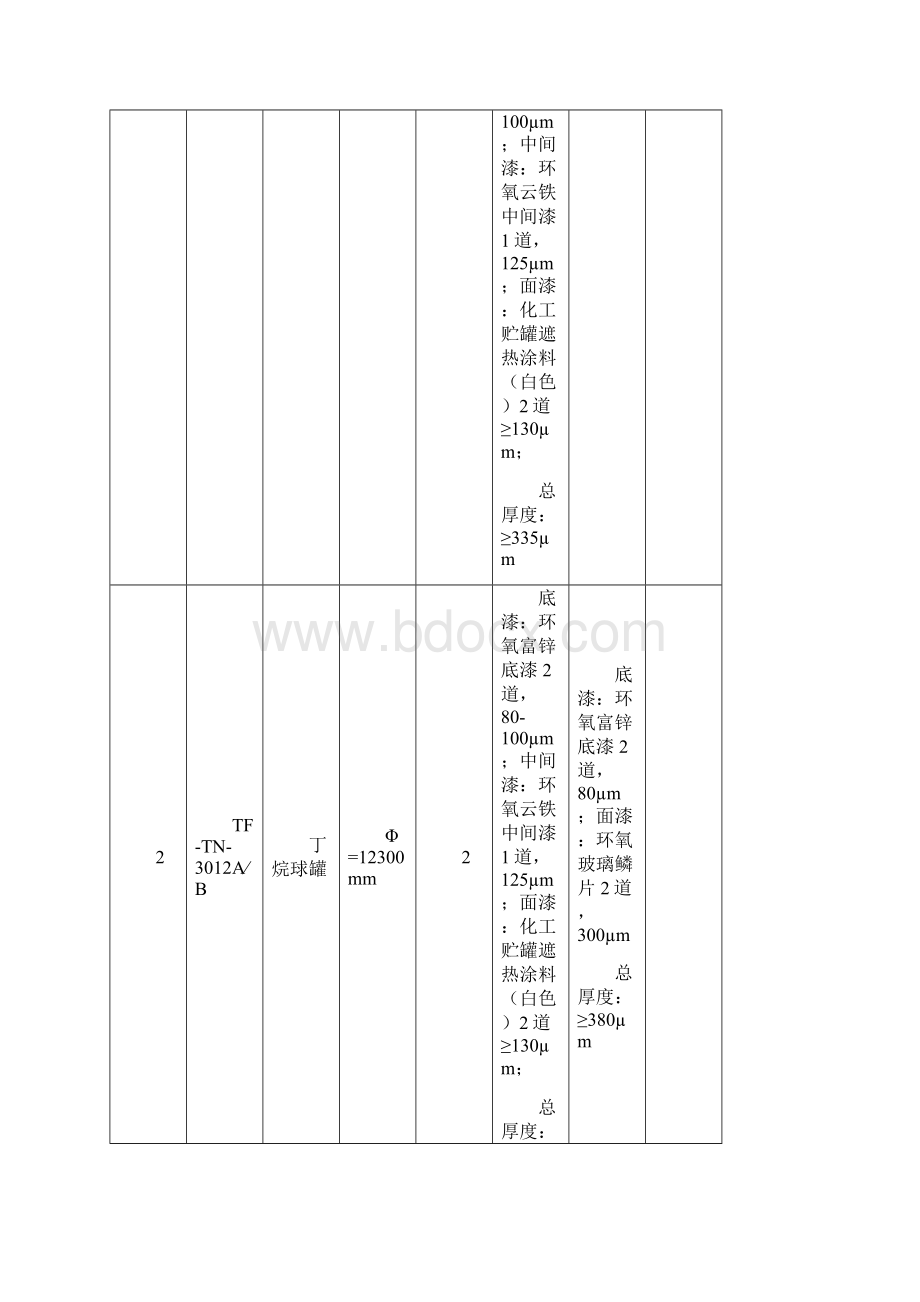 丙烷丁烷液化气轻油球罐防腐方案.docx_第3页