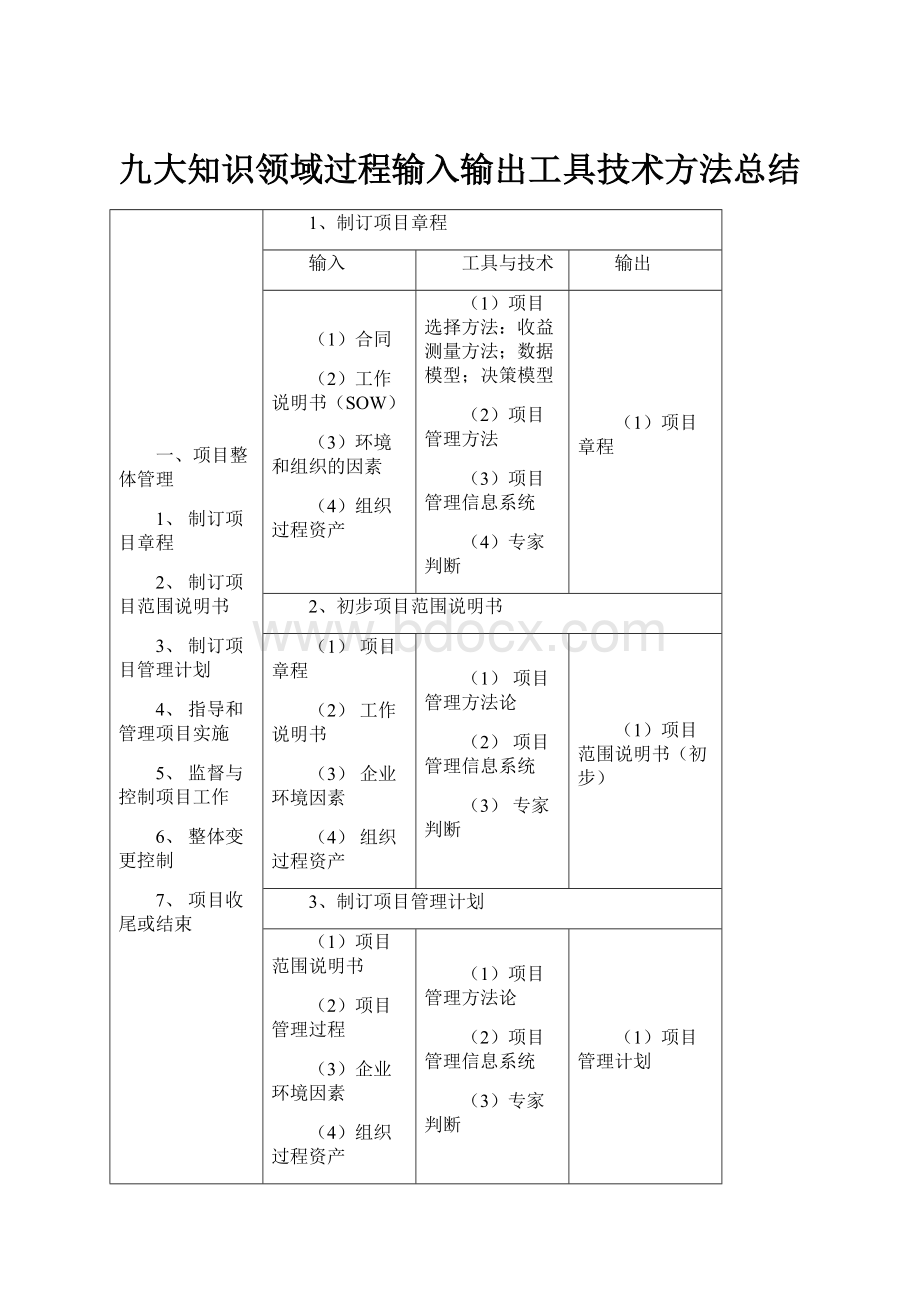 九大知识领域过程输入输出工具技术方法总结.docx_第1页