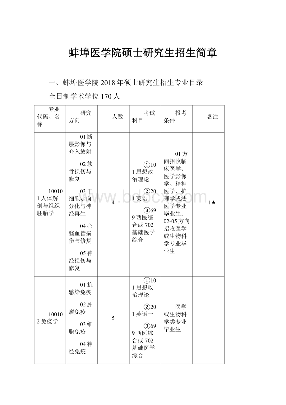 蚌埠医学院硕士研究生招生简章.docx