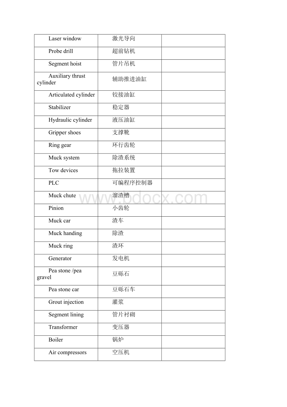 TBM专用英语.docx_第2页