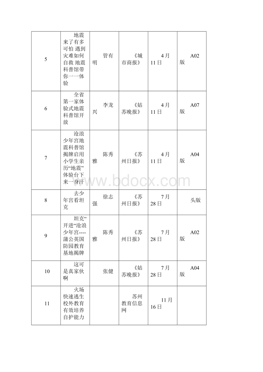 沧浪少年宫综合实践课媒体报道汇总.docx_第2页