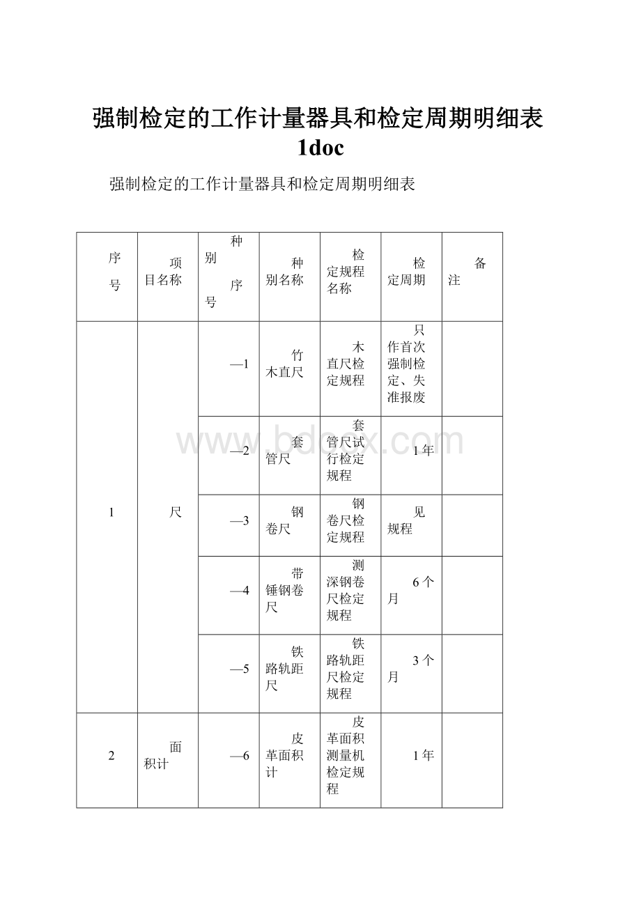 强制检定的工作计量器具和检定周期明细表1doc.docx_第1页