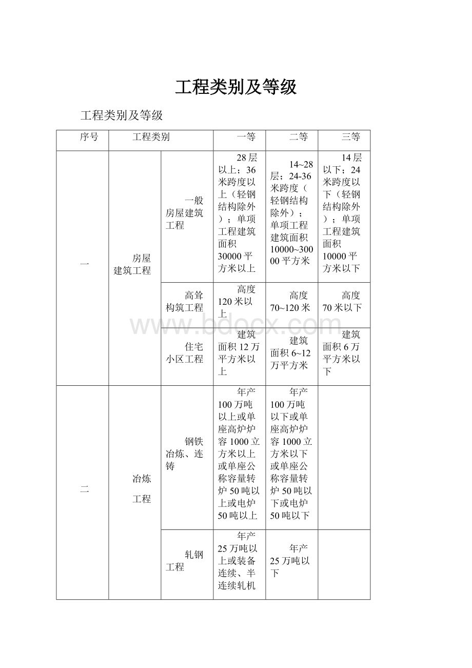 工程类别及等级.docx