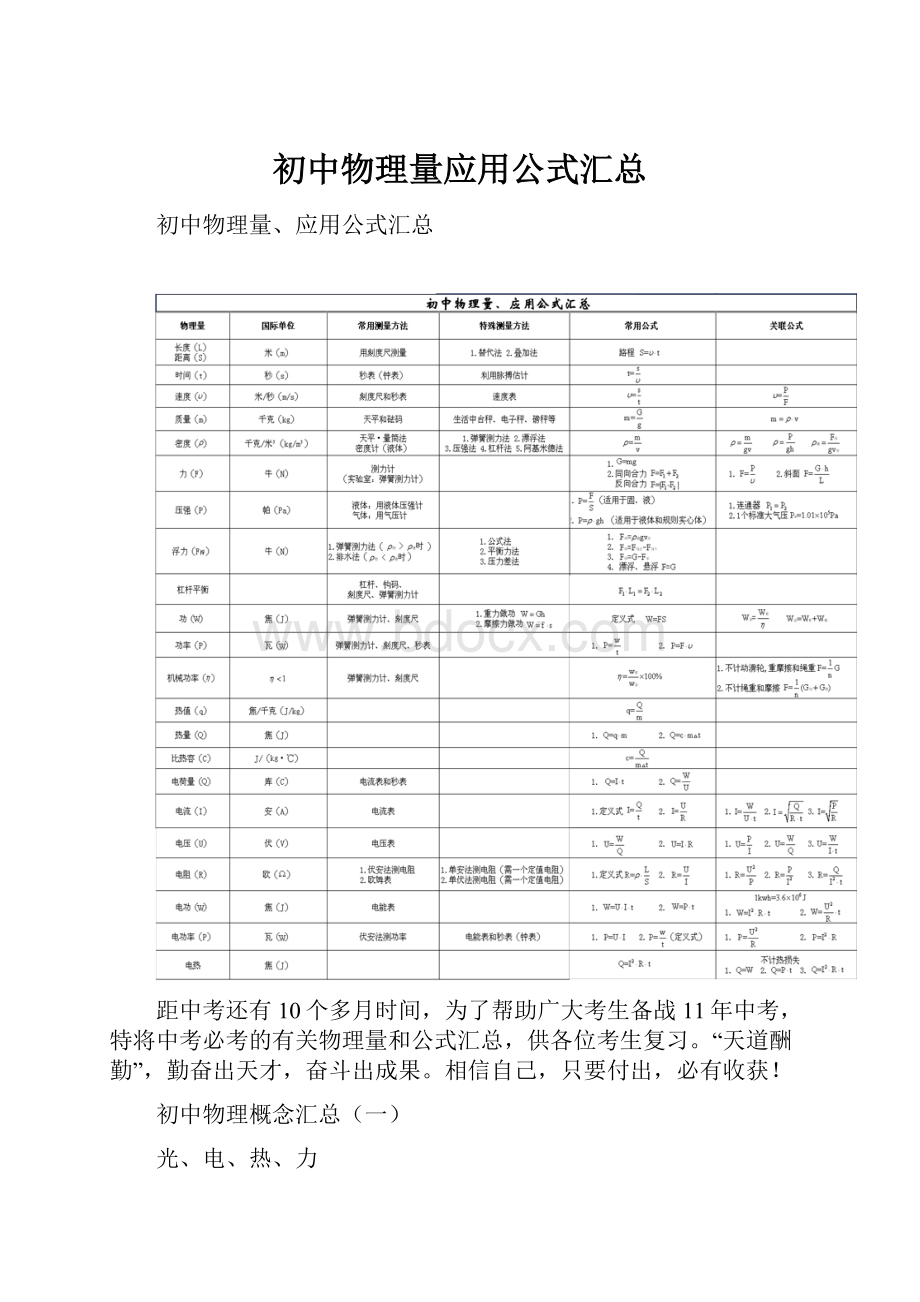 初中物理量应用公式汇总.docx