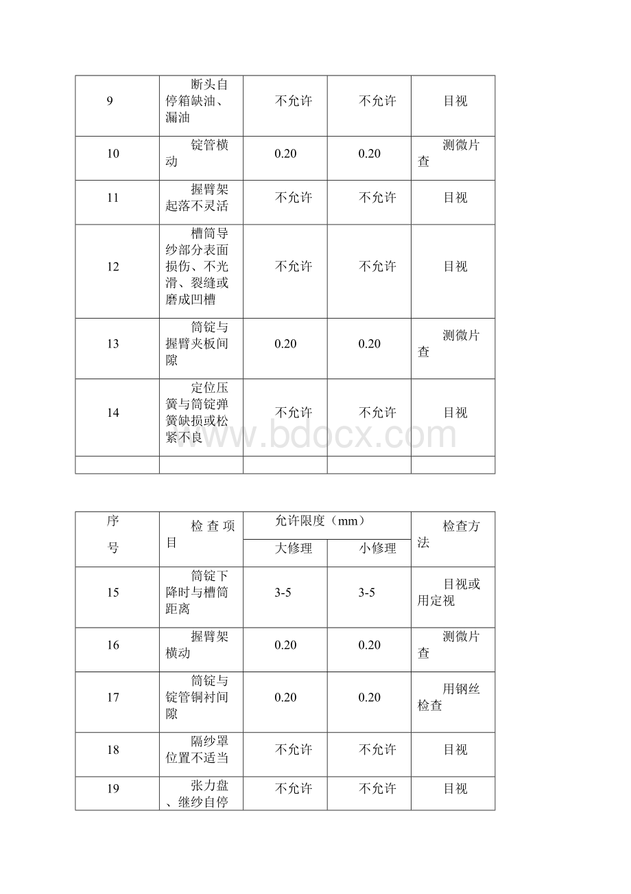 络筒机维修质检查要求.docx_第2页