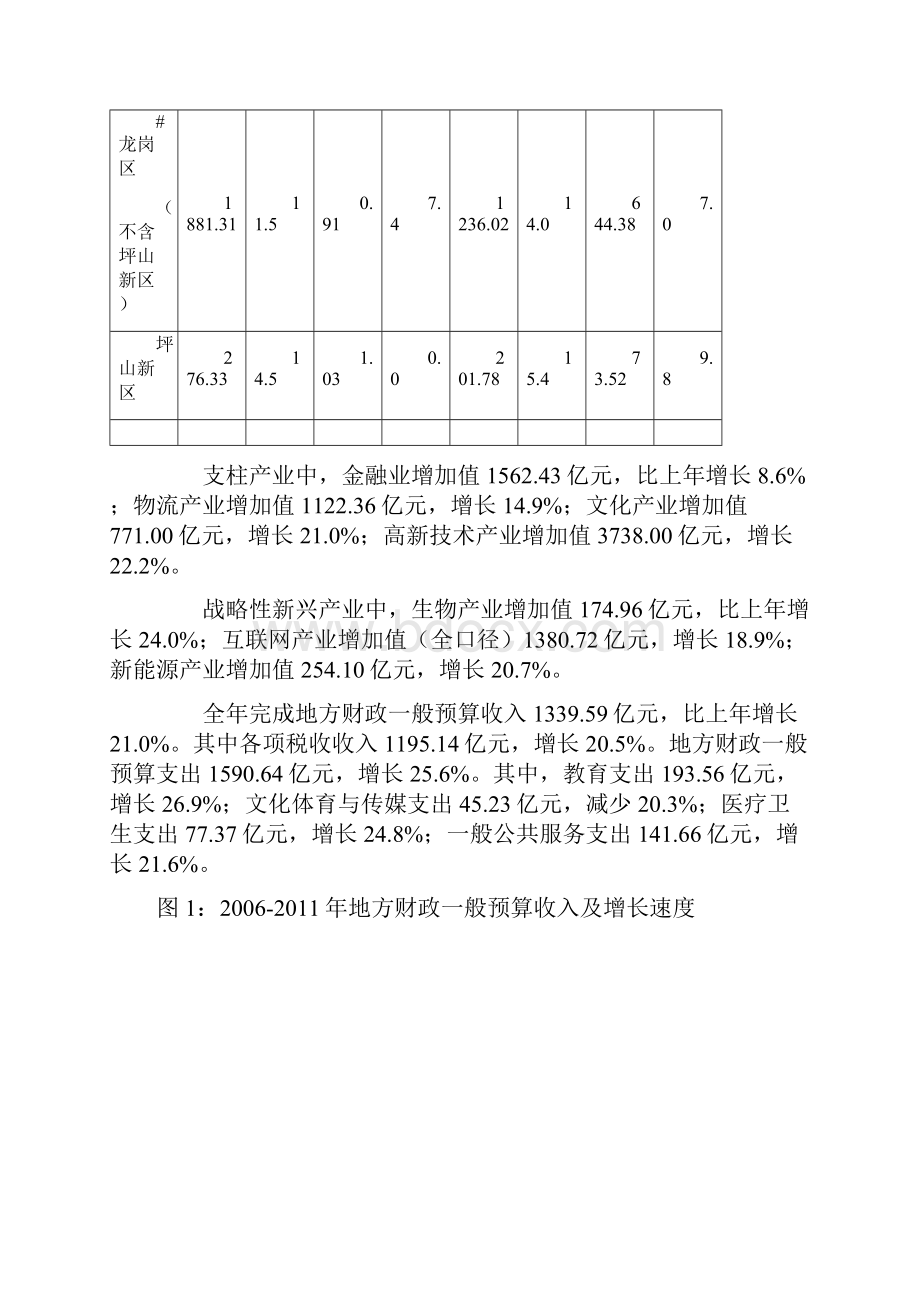 深圳市XXXX年国民经济和社会发展统计公报1.docx_第3页