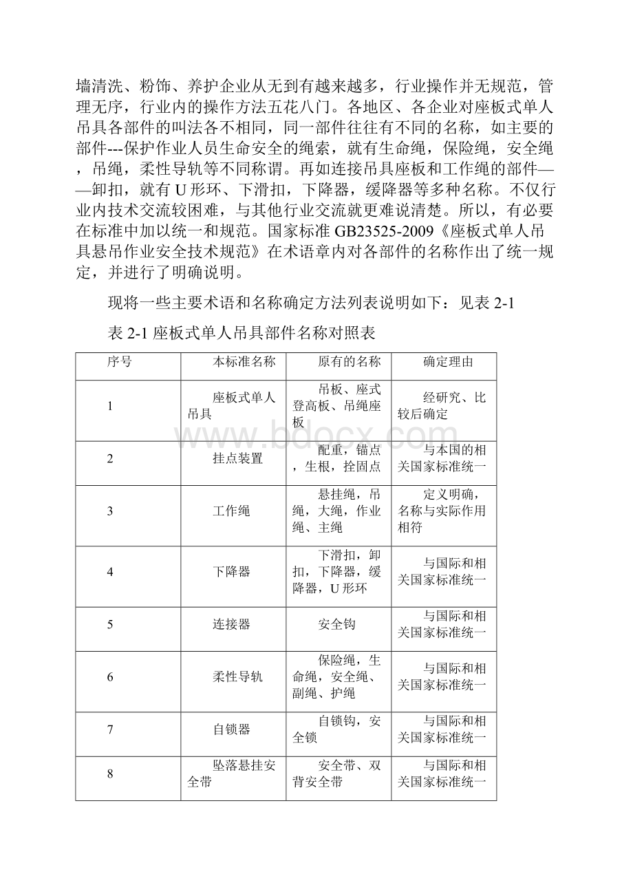 第二章座板式单人吊具.docx_第2页