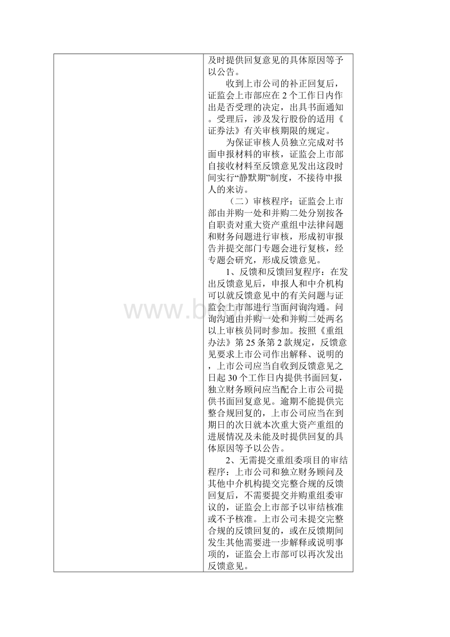 中国证监会并购重组常见问题解答汇总doc22页.docx_第2页