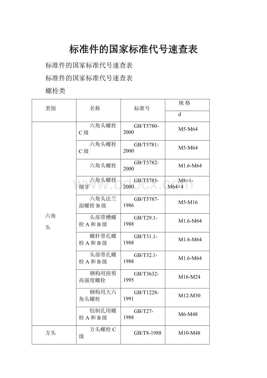 标准件的国家标准代号速查表.docx