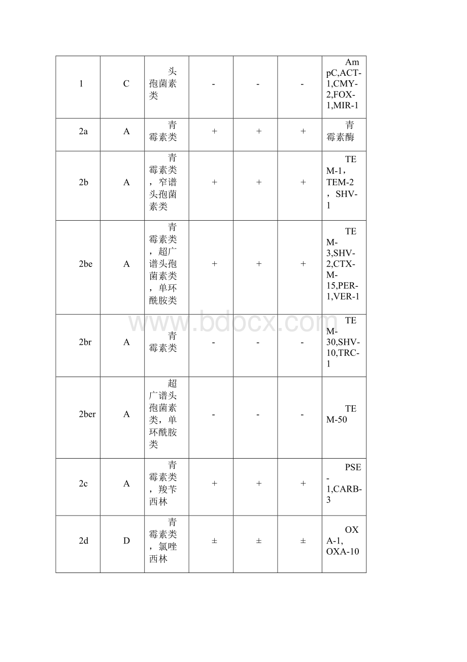 β内酰胺类抗生素β内酰胺酶抑制剂合剂临床应用专家共识之欧阳地创编.docx_第2页