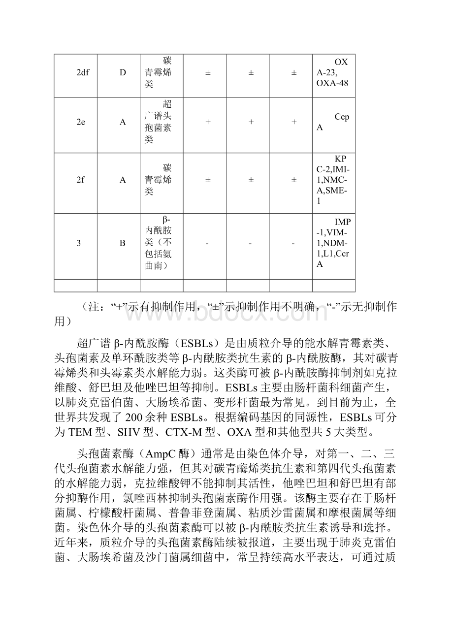 β内酰胺类抗生素β内酰胺酶抑制剂合剂临床应用专家共识之欧阳地创编.docx_第3页