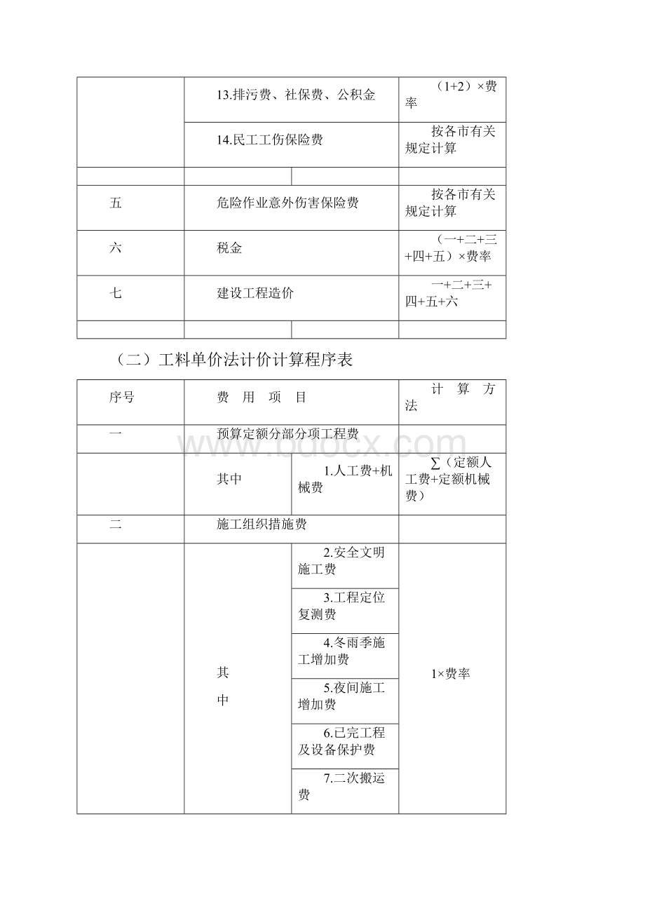 浙江省建设工程施工费用定额版相关费用计算程序表及费用取费费率换算表教材.docx_第3页