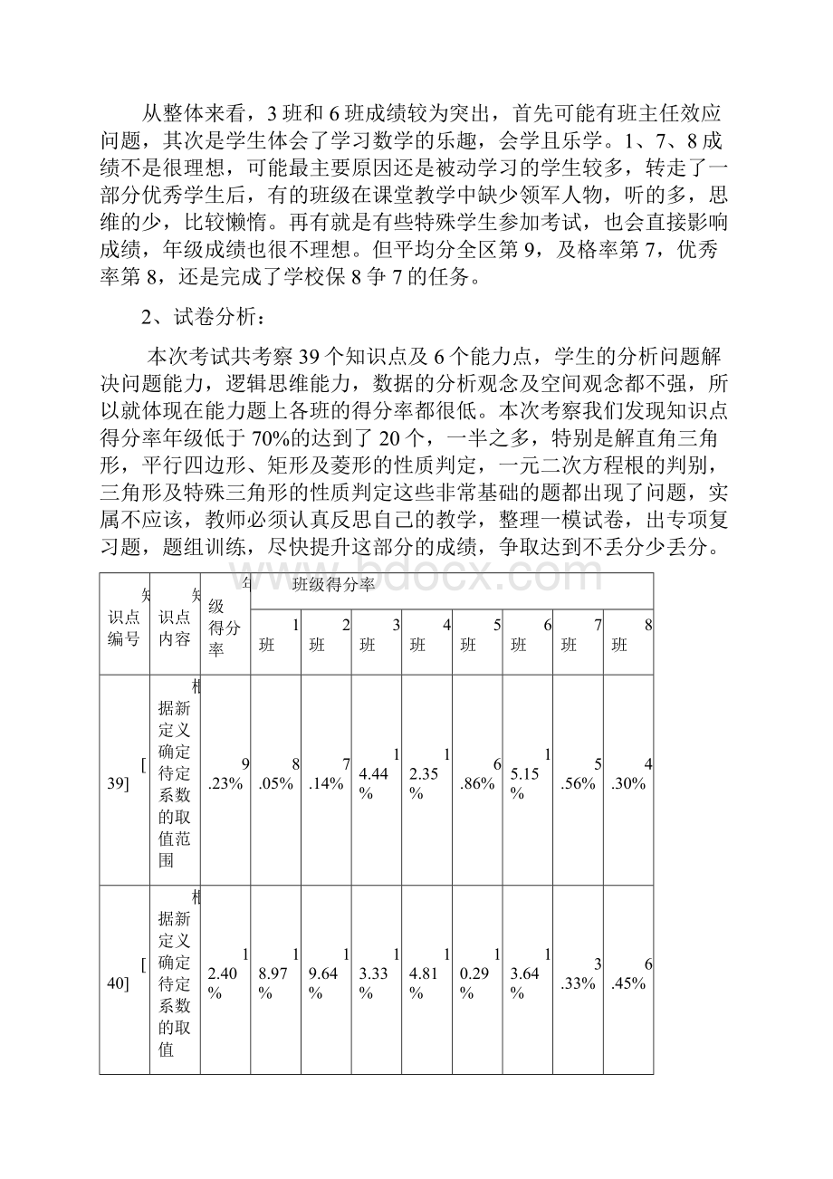 初三一模数学备课组成绩分析.docx_第2页