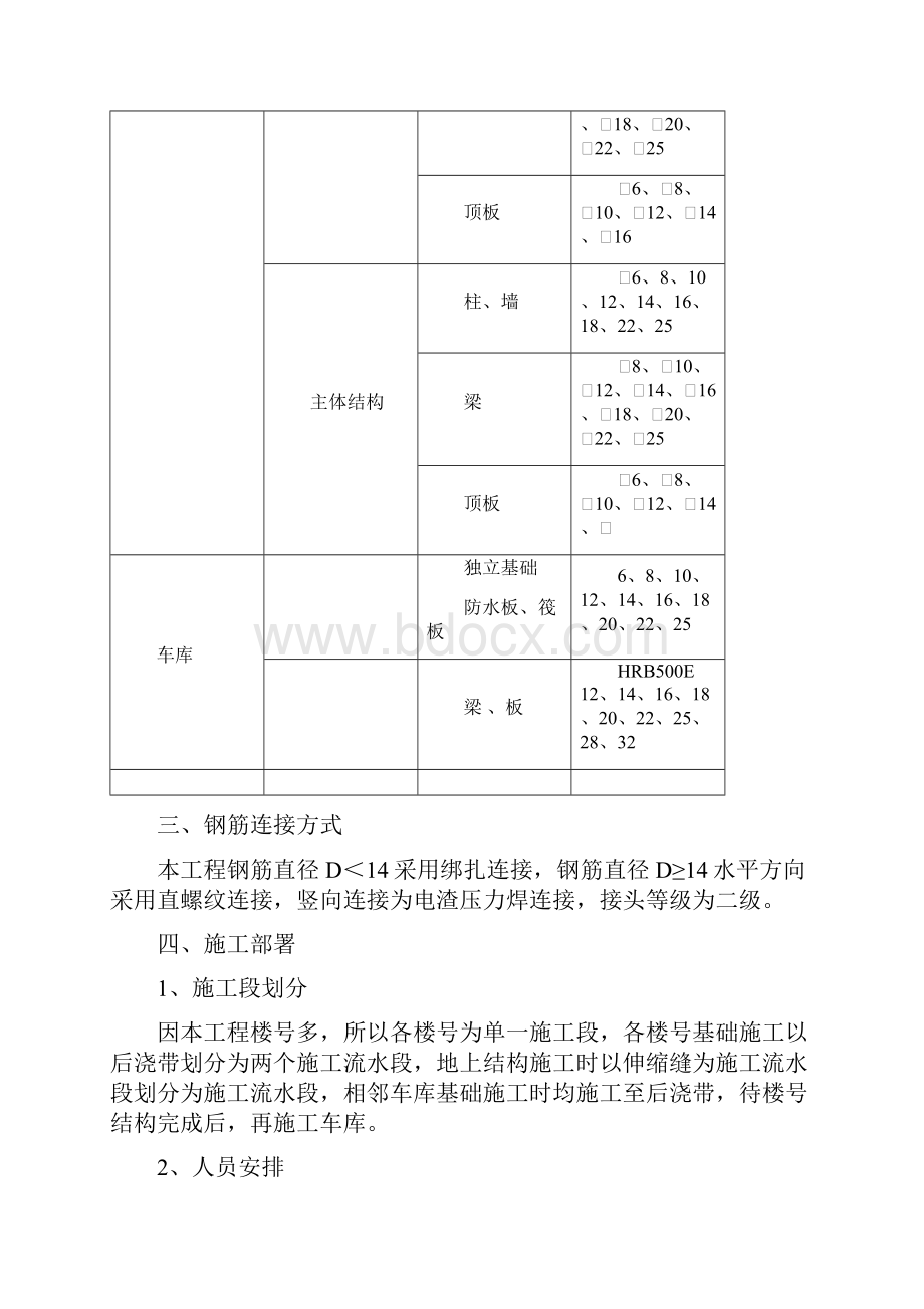 钢筋工程施工方案1之欧阳计创编.docx_第3页