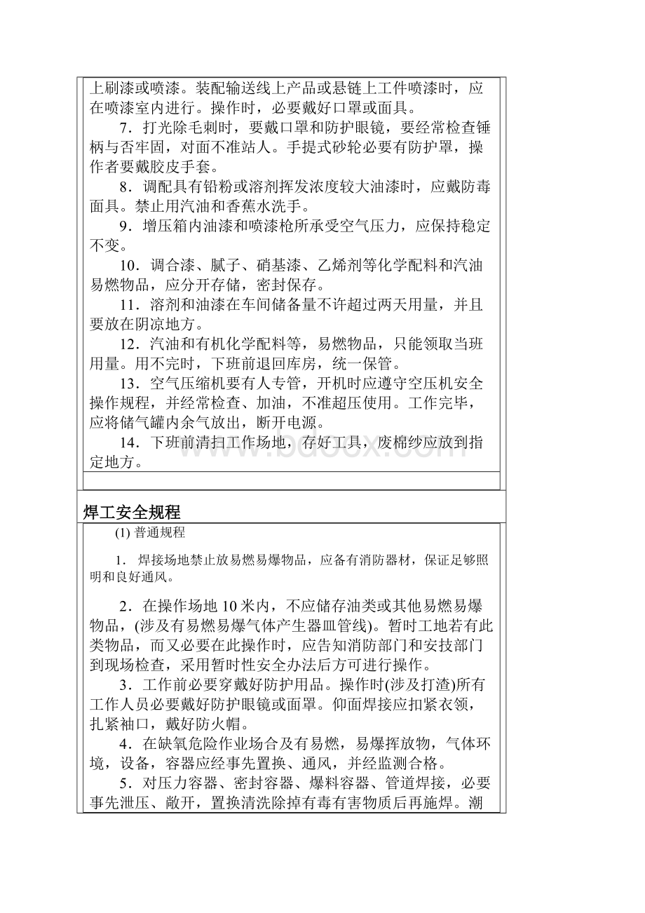 化工行业各类安全操作规程汇总样本.docx_第3页