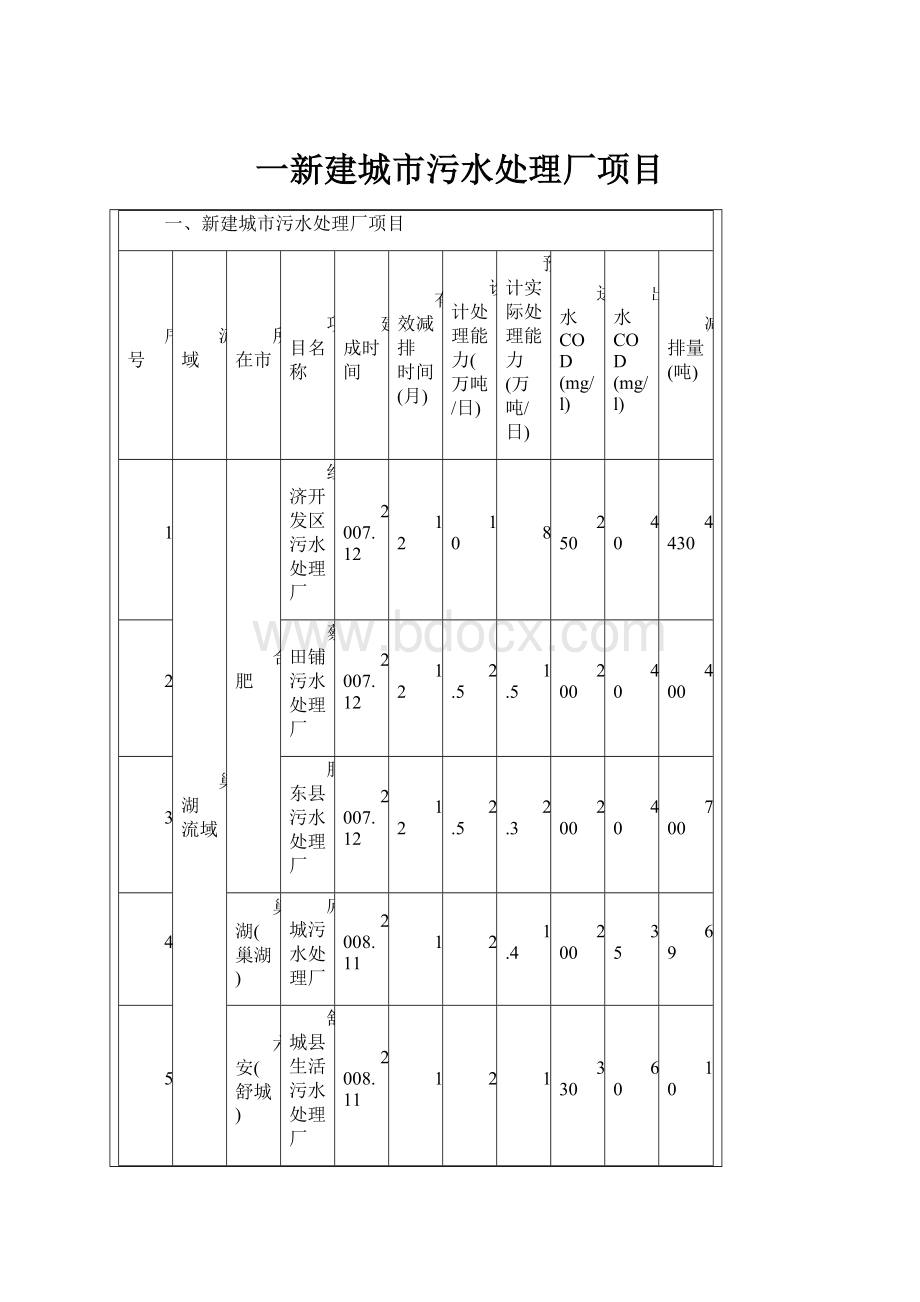 一新建城市污水处理厂项目.docx