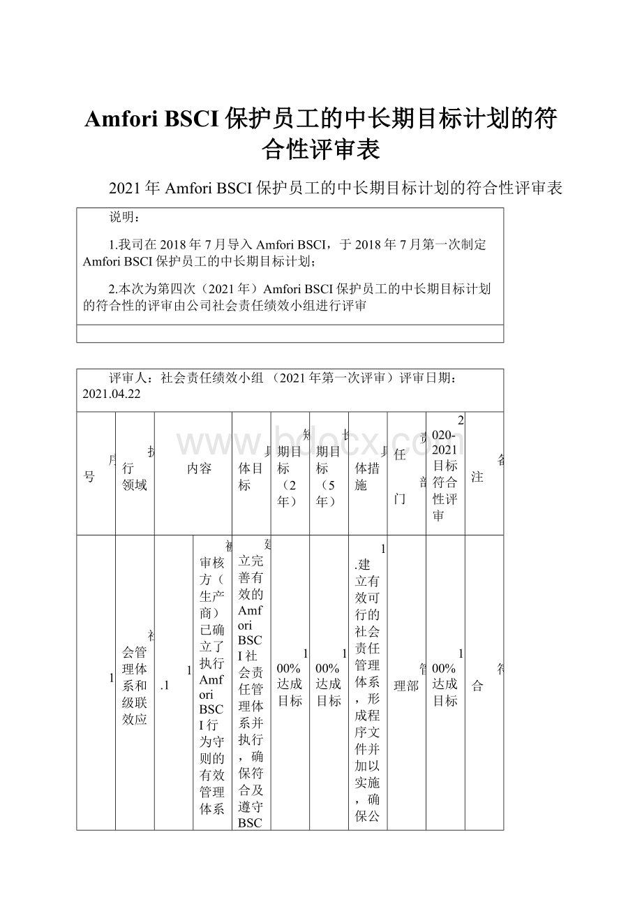 Amfori BSCI保护员工的中长期目标计划的符合性评审表.docx