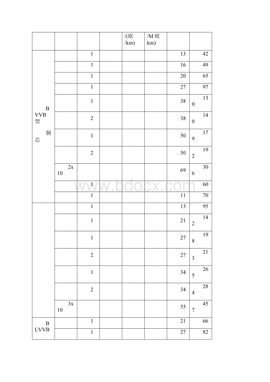 最新常用电缆电缆载流量表.docx_第2页